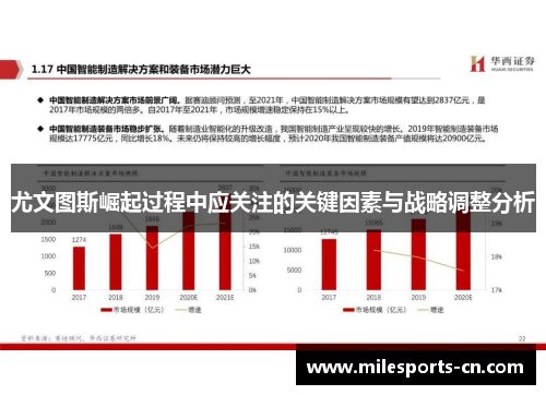 尤文图斯崛起过程中应关注的关键因素与战略调整分析