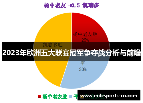 2023年欧洲五大联赛冠军争夺战分析与前瞻
