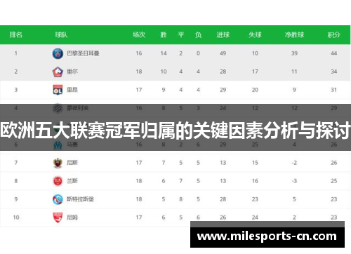 欧洲五大联赛冠军归属的关键因素分析与探讨