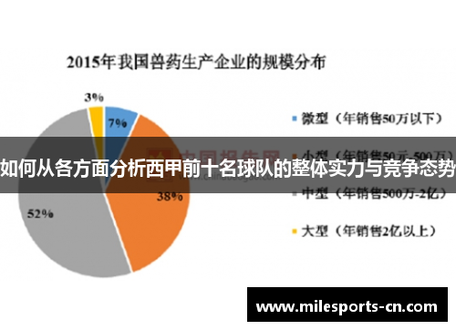 如何从各方面分析西甲前十名球队的整体实力与竞争态势