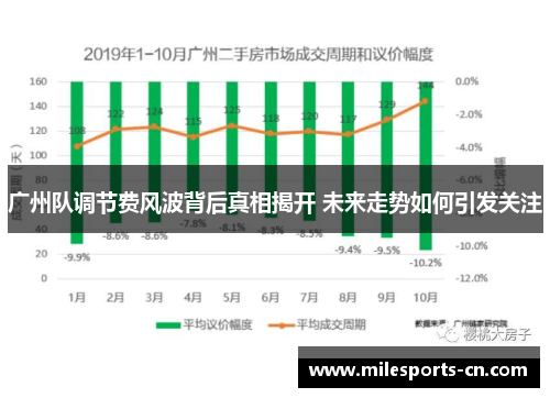 广州队调节费风波背后真相揭开 未来走势如何引发关注