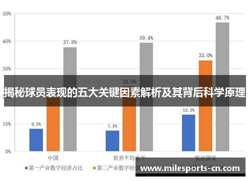 揭秘球员表现的五大关键因素解析及其背后科学原理
