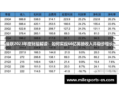 曼联2023年度财报解读：如何实现66亿英镑收入并稳步增长