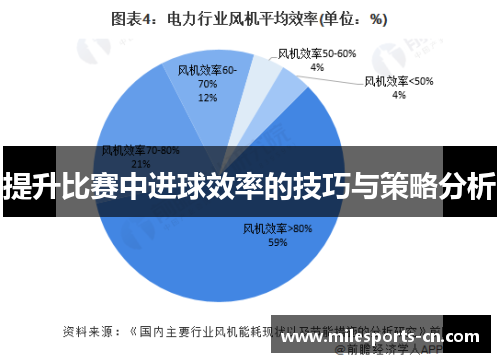 提升比赛中进球效率的技巧与策略分析