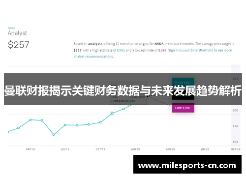 曼联财报揭示关键财务数据与未来发展趋势解析