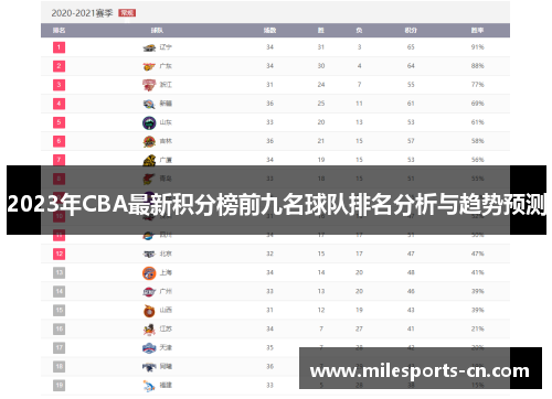 2023年CBA最新积分榜前九名球队排名分析与趋势预测