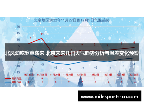 北风劲吹寒意袭来 北京未来几日天气趋势分析与温差变化预警