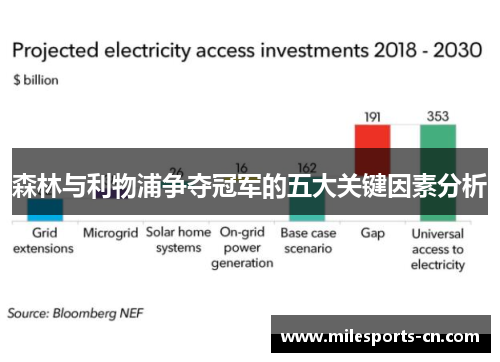 森林与利物浦争夺冠军的五大关键因素分析