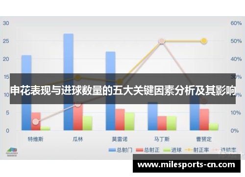 申花表现与进球数量的五大关键因素分析及其影响